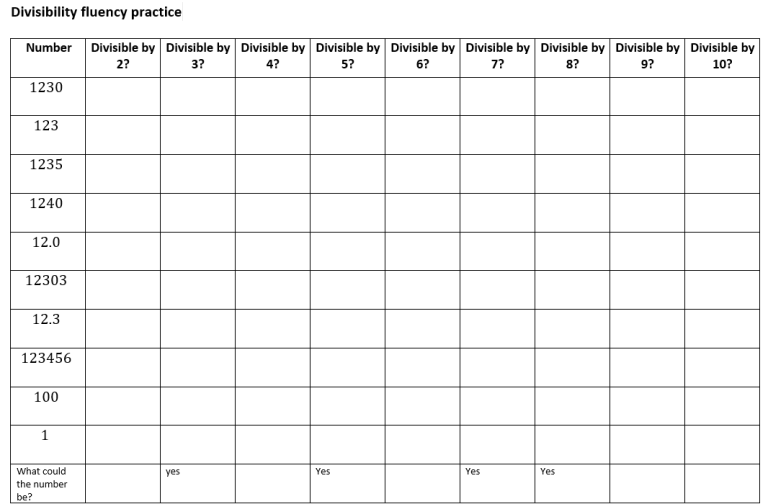 Completion Tables – Chelekmaths