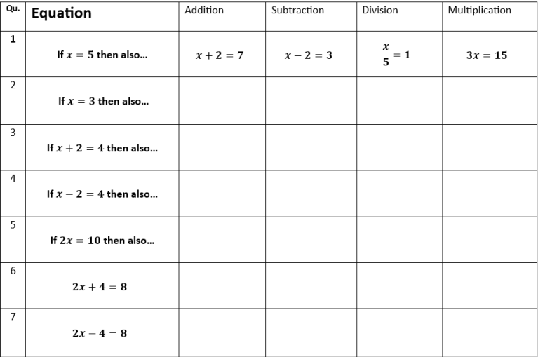 Completion Tables – Chelekmaths