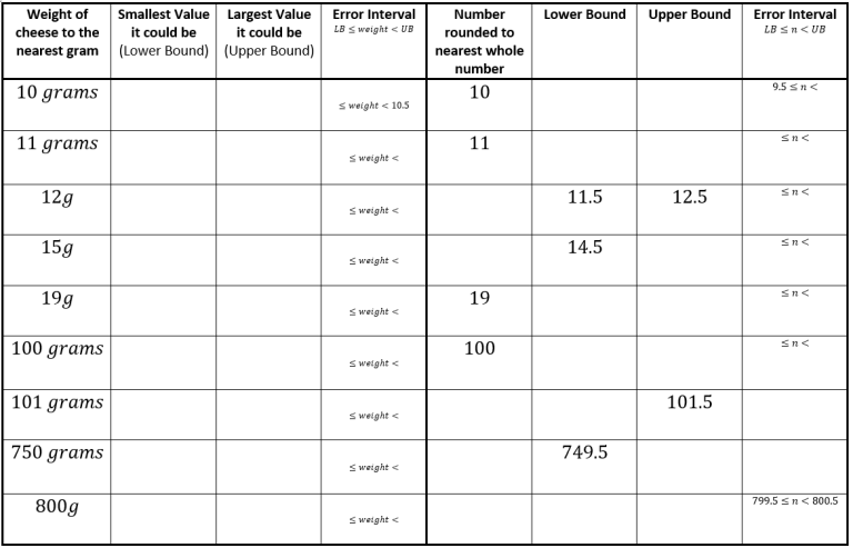 Error Interval Table Completion Tables – Chelekmaths