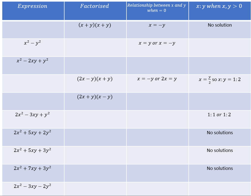 Recent Worksheets July 2023 Chelekmaths recent-worksheets-july-2023-chelekmaths