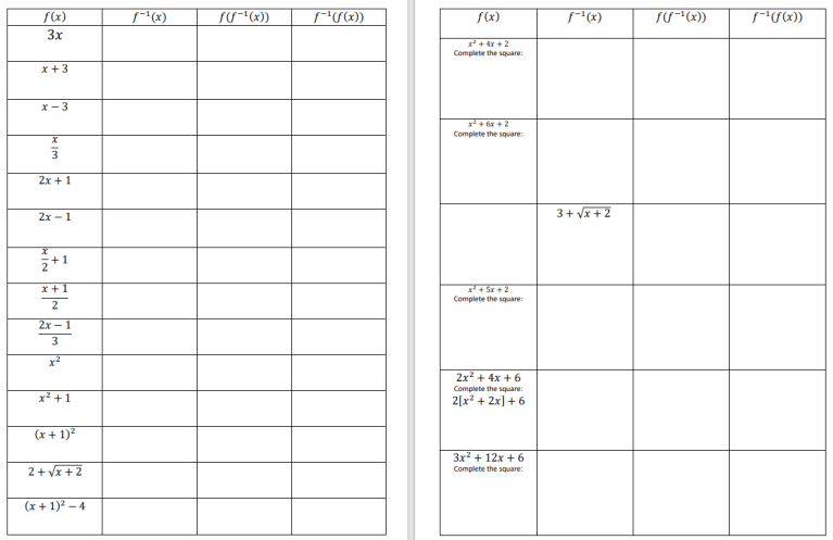 Student Inverse Table Completion Tables – Chelekmaths