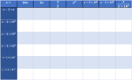 Completion Tables – Chelekmaths