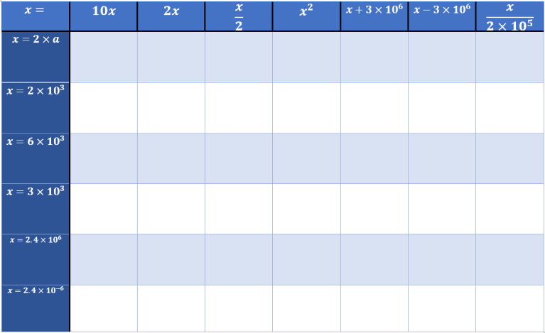 Completion Tables – Chelekmaths