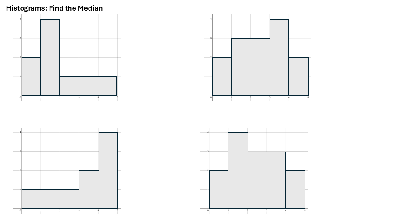 Varying some histograms – Chelekmaths